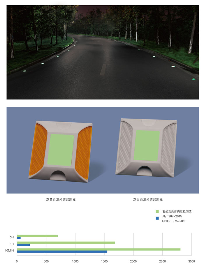 蓄能自發(fā)光突起路標(biāo)2.jpg