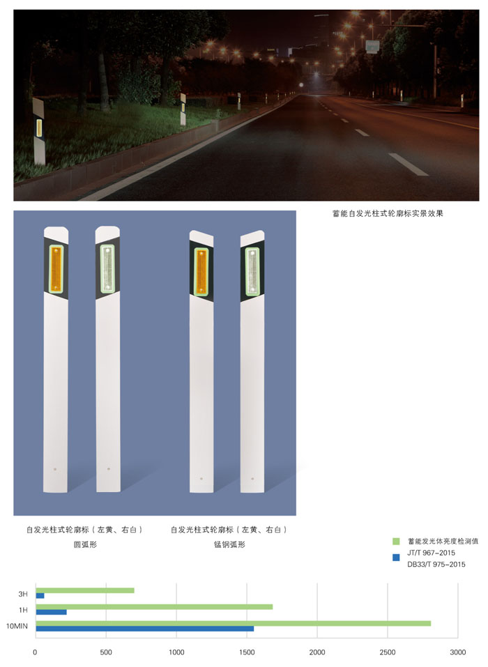 蓄能自發(fā)光柱式輪廓標(biāo)2.jpg